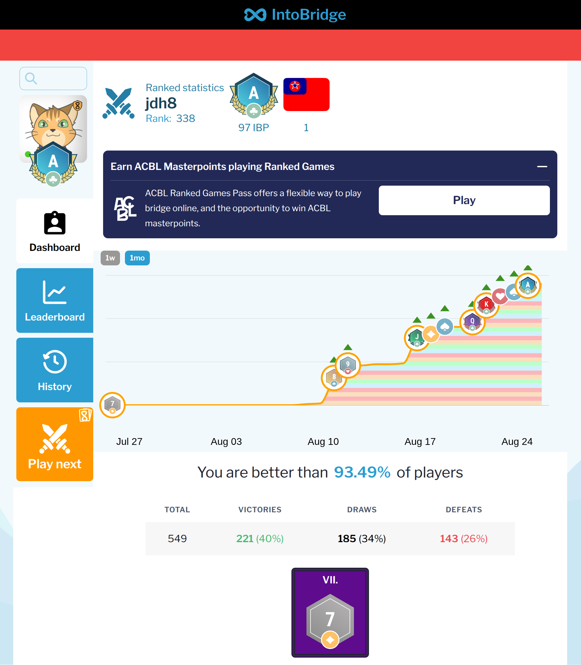 My IntoBridge dashboard, showing rank #338, the Taiwanese flag, and a
month-long graph: flat at 7♦ until August 10, then a climb to Ace in two
weeks